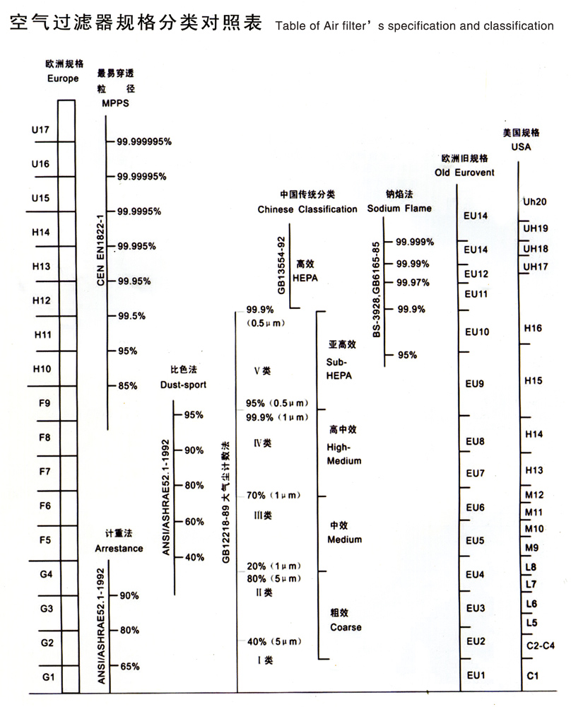 初效過(guò)濾器