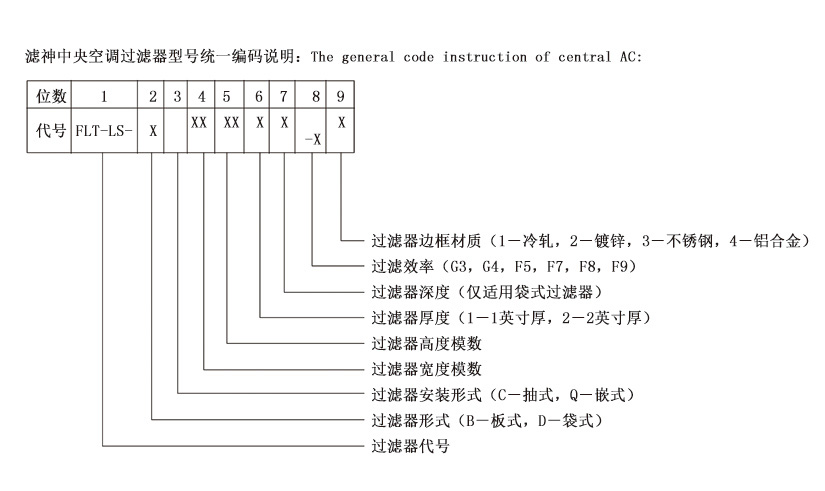 高效過濾器